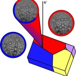 EDAX APEX Software for EBSD