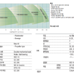 Axial Flow Pump (HSA)